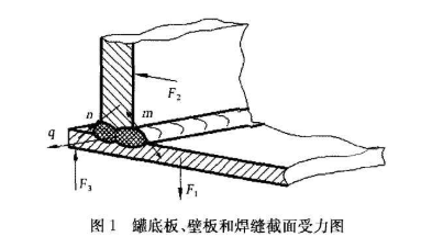 大型儲罐底板角焊縫-滲透檢測3.png