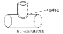 X70管管角焊縫的磁粉檢測