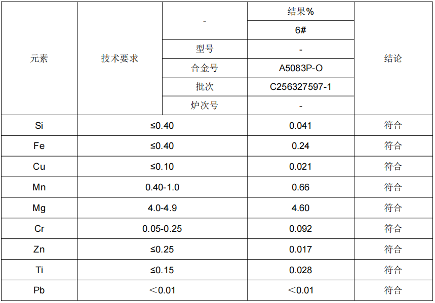 鋁板材質成分分析
