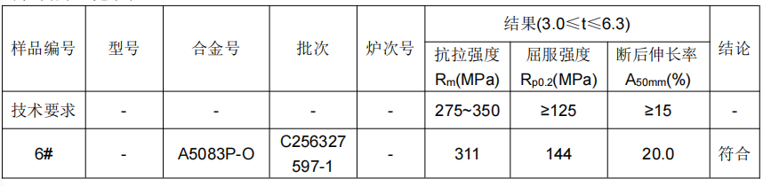 鋁板材質成分分析