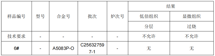 鋁板材質成分分析