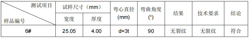 鋁板材質成分分析