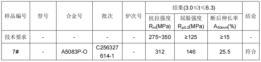 鋁板化學成分分析