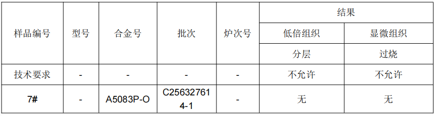鋁板化學成分分析