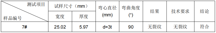 鋁板化學成分分析