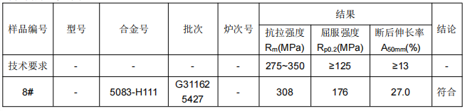 鋁板鋁成分分析元素