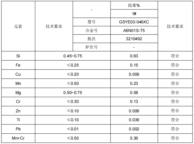 工業鋁合金型材成分分析