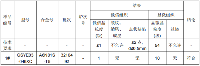 工業鋁合金型材成分分析