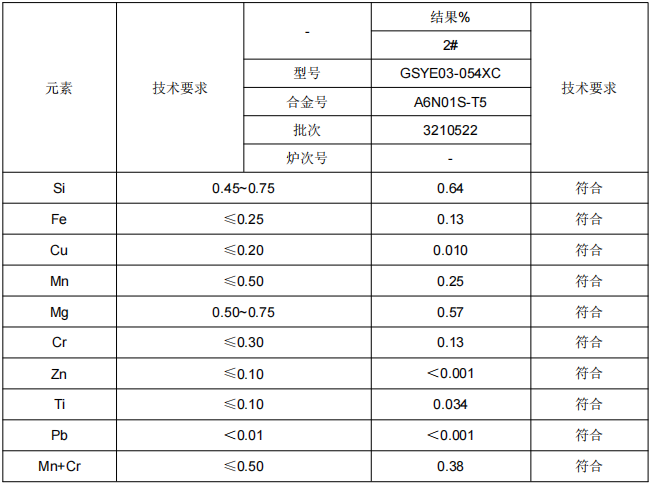 2成分分析.png