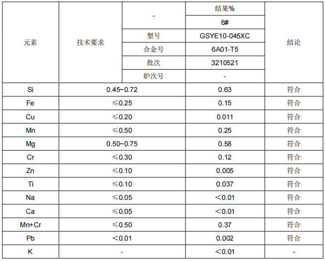 鋁合金成分分析含量檢測