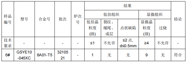 鋁合金成分分析含量檢測