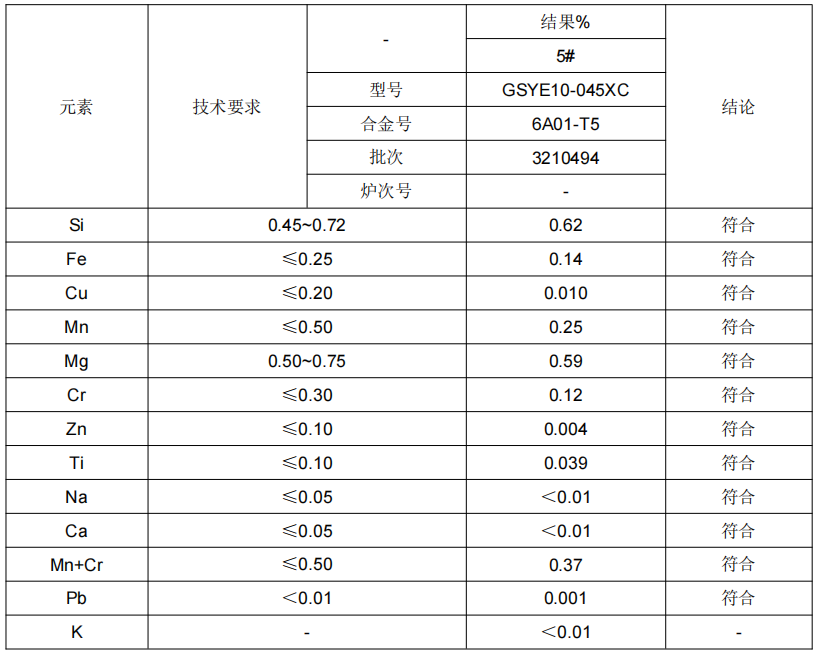 鋁合金成分分析實驗