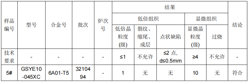 鋁合金成分分析實驗