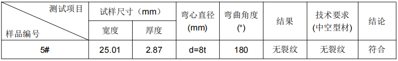 鋁合金成分分析實驗