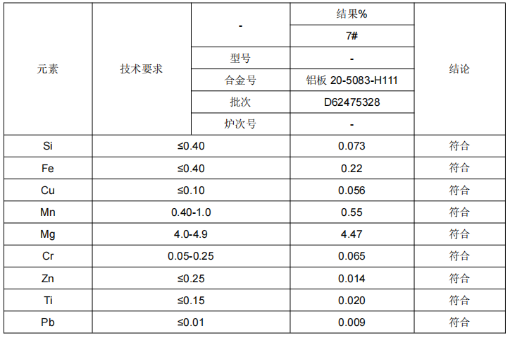 鋁板成分分析國家標準