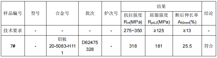 鋁板成分分析國家標準