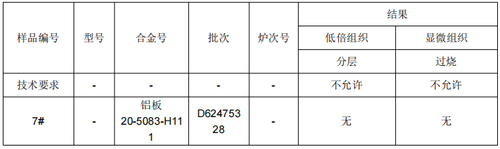 鋁板成分分析國家標準