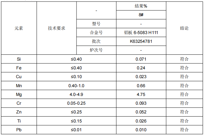 2成分分析.png