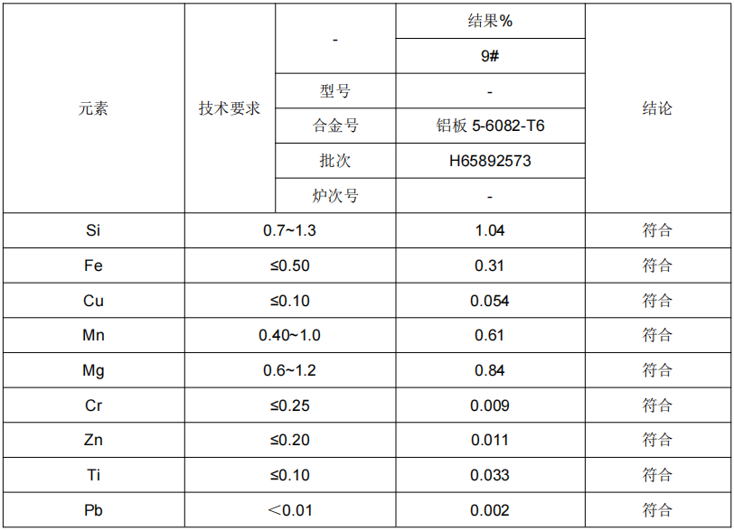 6082鋁板成分分析