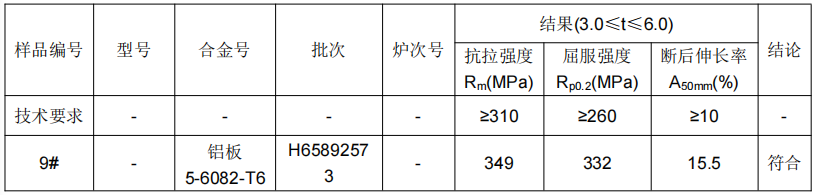 6082鋁板成分分析