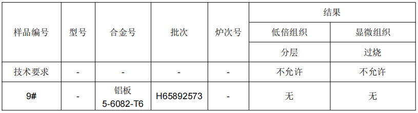 6082鋁板成分分析