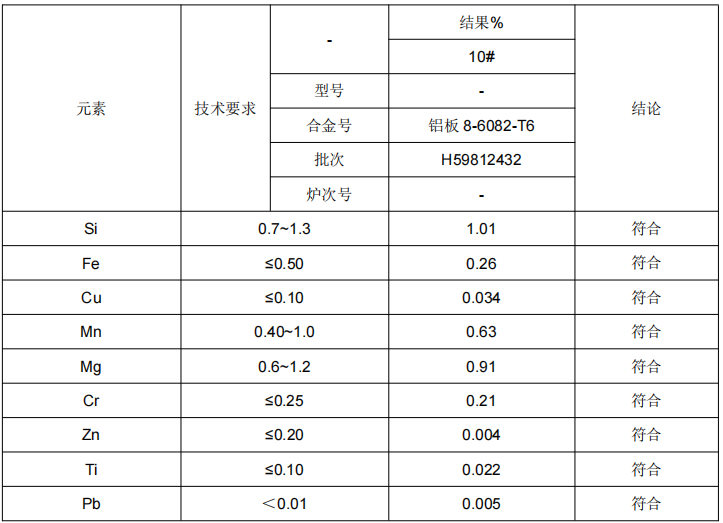 鋁板材料成分分析