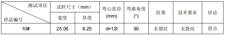 鋁板材料成分分析