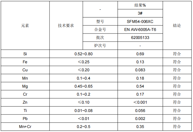 高鐵車廂門立柱鋁合金成分檢測