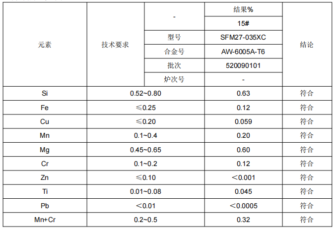 地鐵安裝座鋁型材成分檢測
