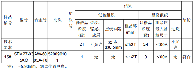 地鐵安裝座鋁型材成分檢測