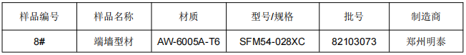 端牆型材鋁合金成分分析