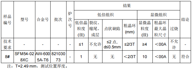 端牆型材鋁合金成分分析