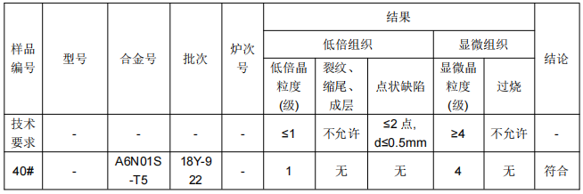 φ78X4鋁管成分分析-鋁合金牌號推薦