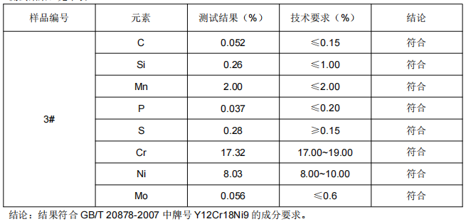 攪拌刀軸SUS303不鏽鋼成分分析