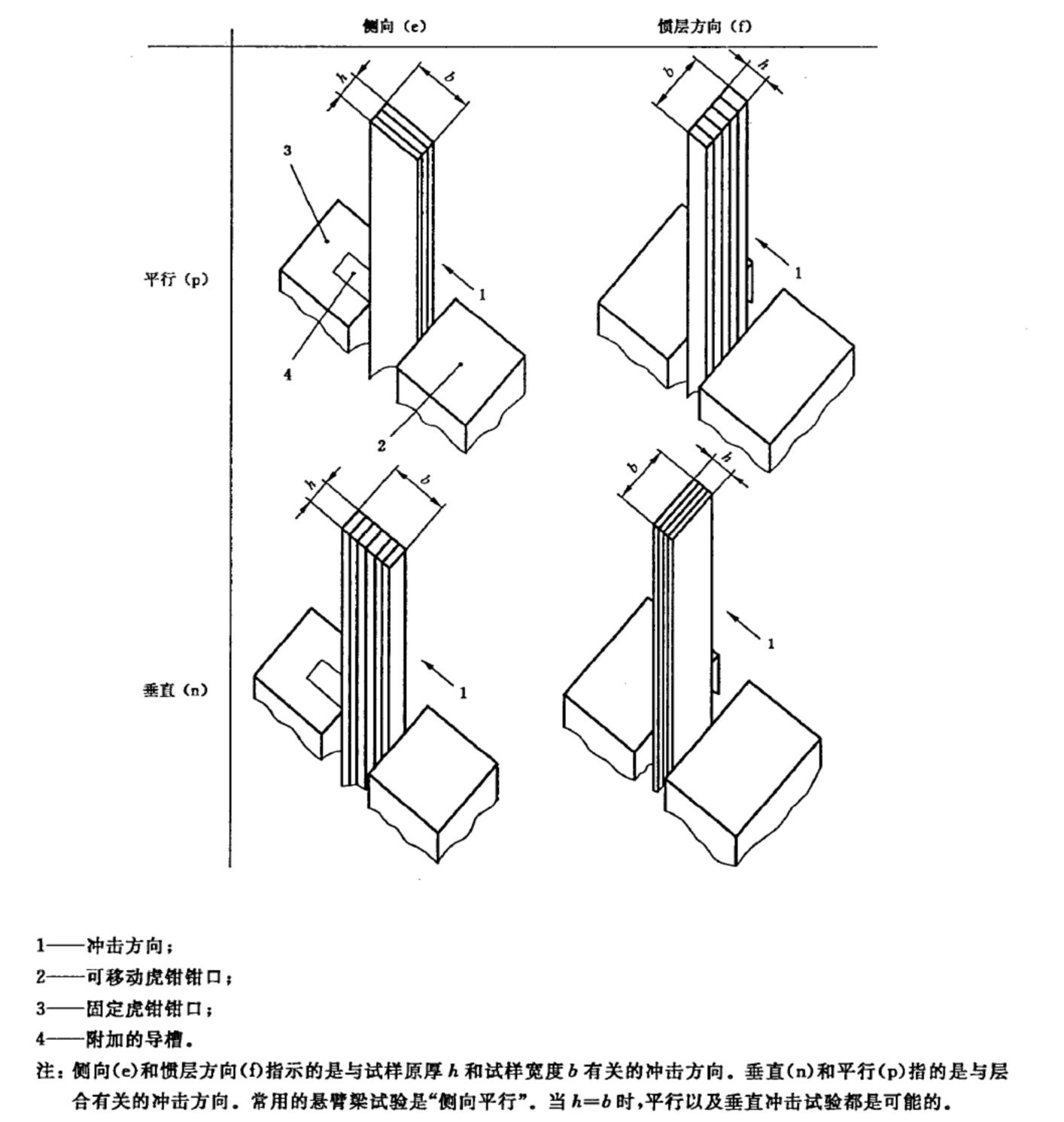 塑料懸臂梁衝擊強度試驗