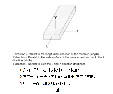 木塑複合材料物理機械性能測試